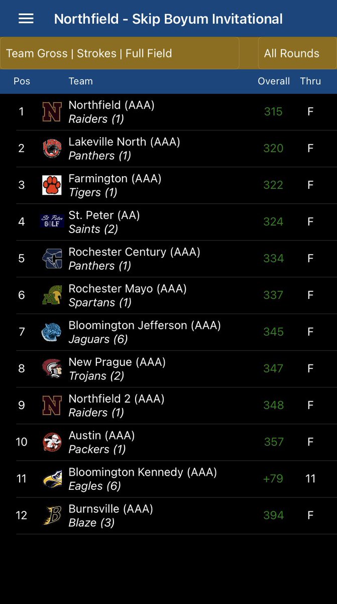 Farmington Boys Golf tweet media