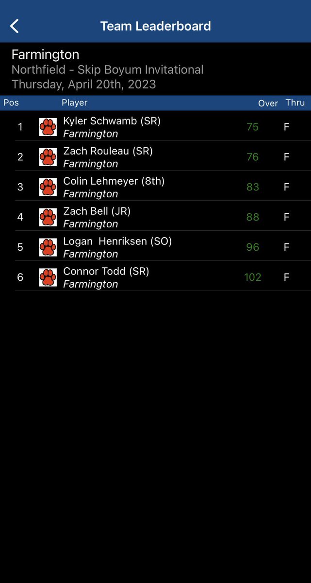 Farmington Boys Golf tweet media