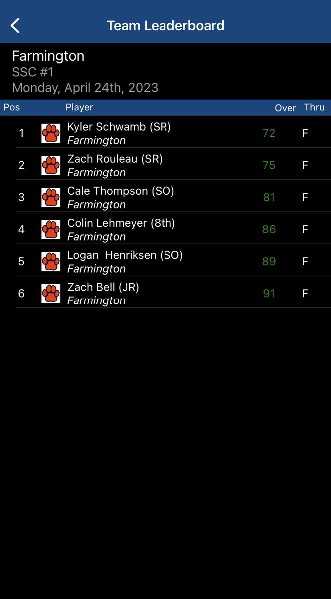 Farmington Boys Golf tweet media