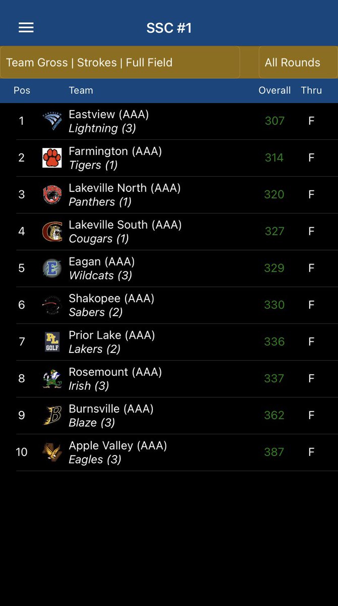 Farmington Boys Golf tweet media