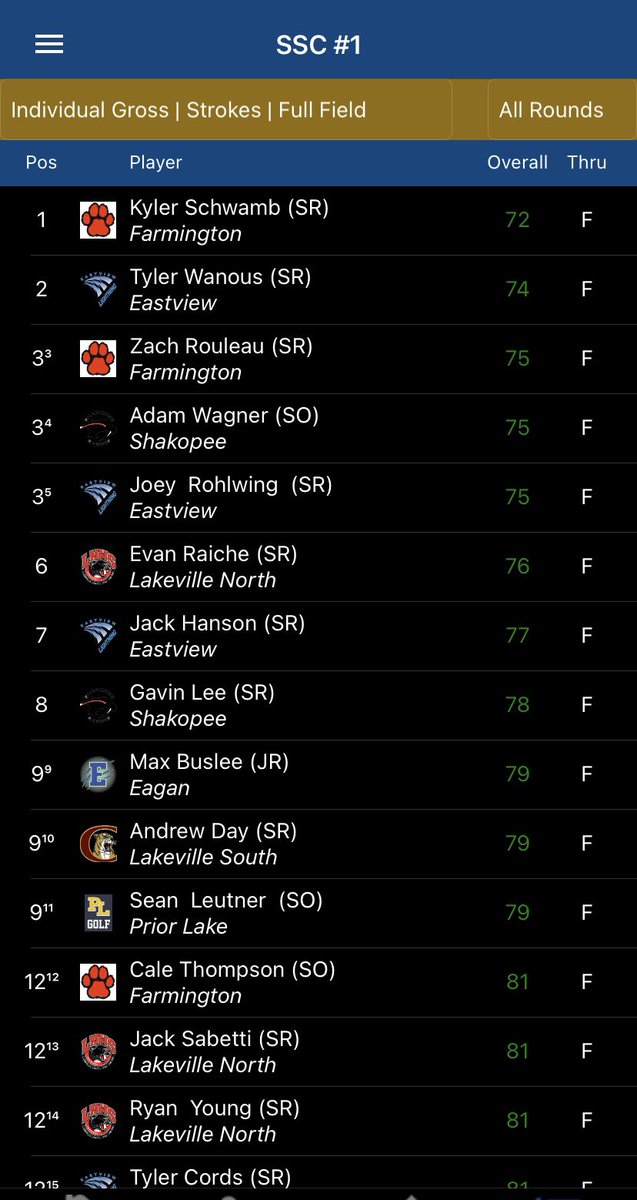 Farmington Boys Golf tweet media