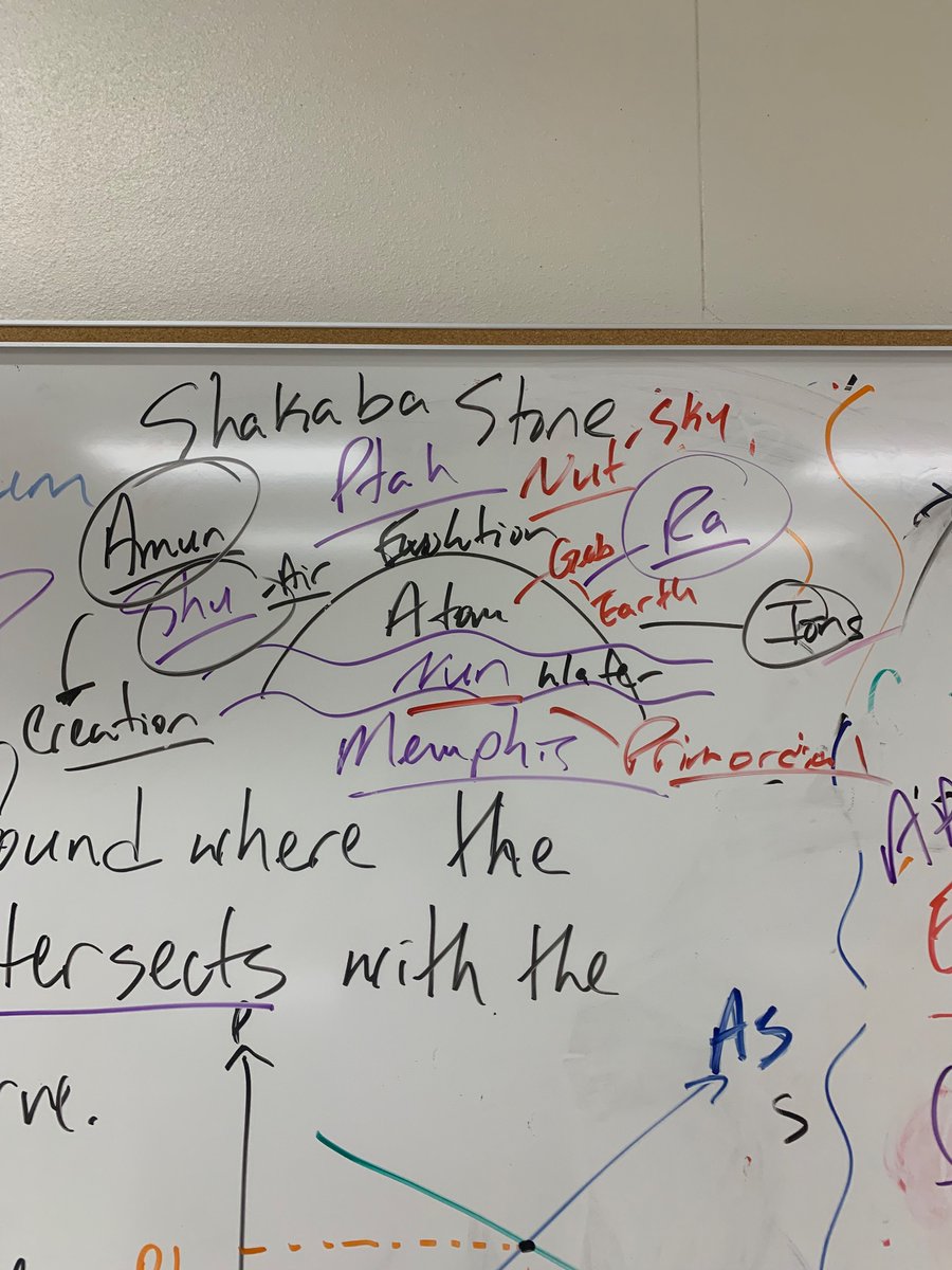 MarquesSpeaks1's tweet photo. @Jiivanii However the Shabaka stone deals with our creation story. https://t.co/R6UrUBfuhi