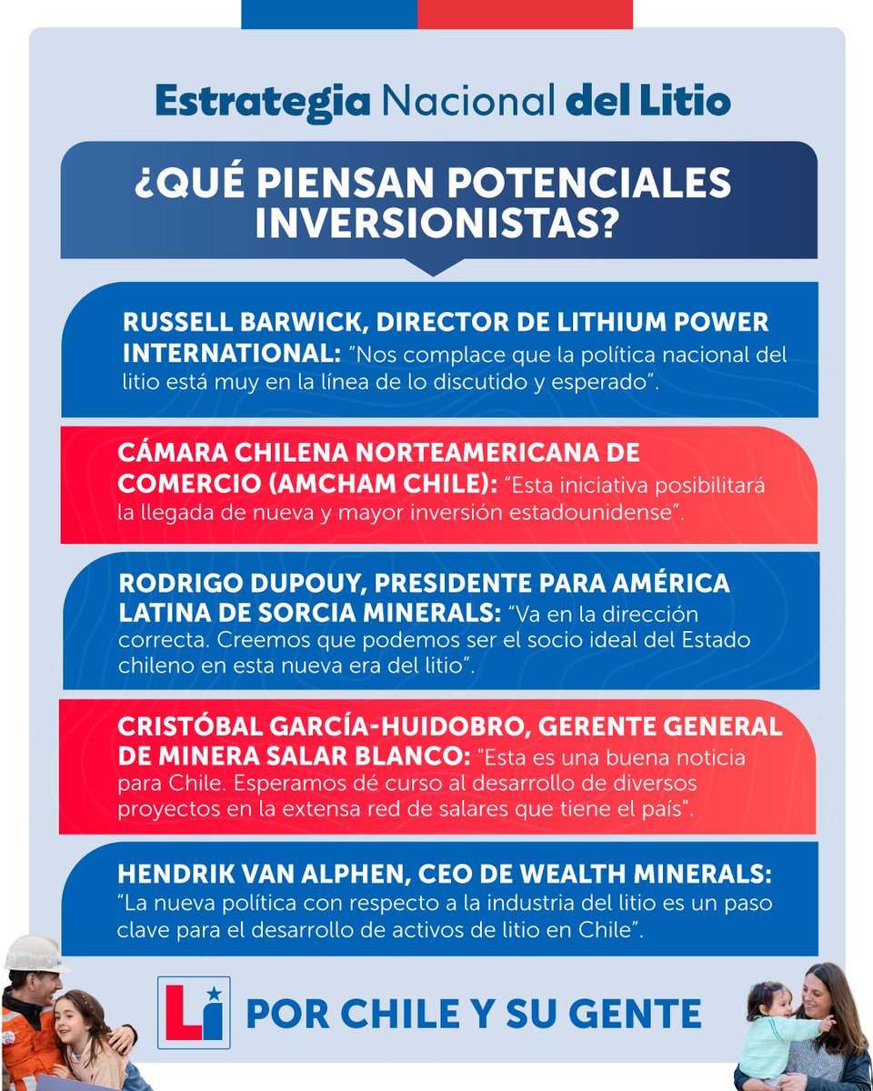 camila_vallejo's tweet photo. ¡Tenemos la oportunidad histórica de desarrollar la industria en torno al #LitioPorChile!

Pero, ¿qué piensan los potenciales inversionistas sobre la Estrategia Nacional del Litio?

Conoce más en: https://t.co/WMJhwLxlq3 https://t.co/wx9eixPSPo