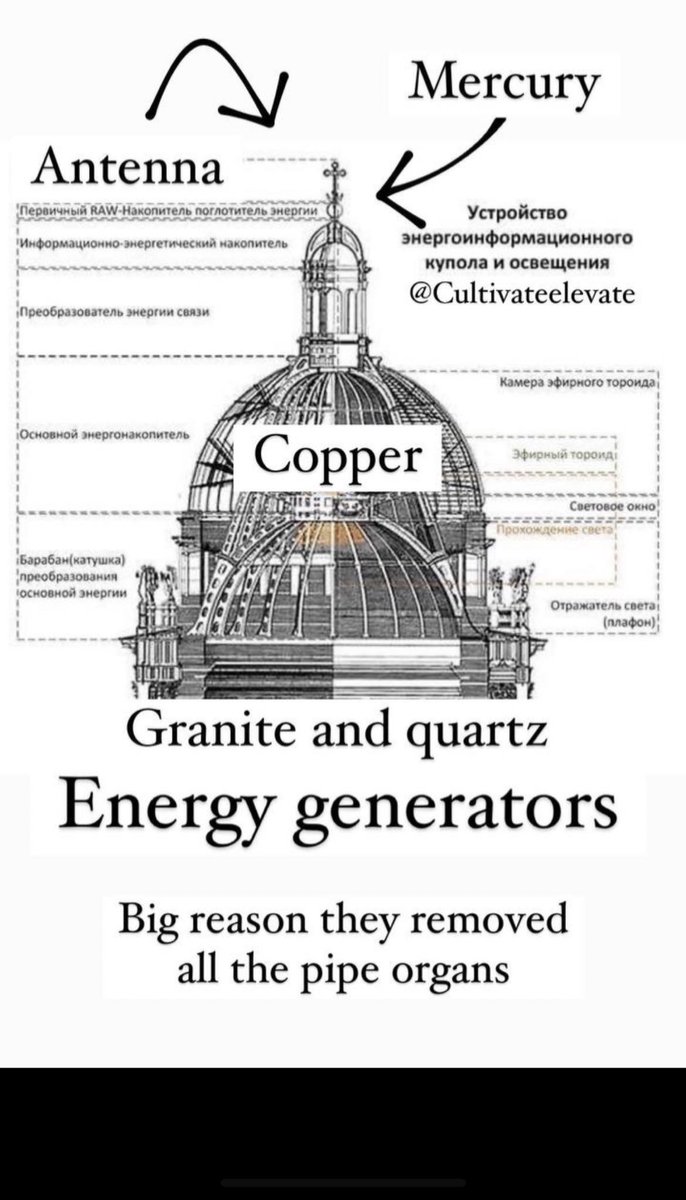 Cathedrals - energy generators