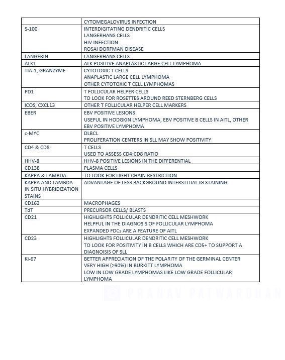 A list of useful immunostains I made which I hope will help any new Pathology resident beginning a Hematopathology rotation. #PathTwitter
