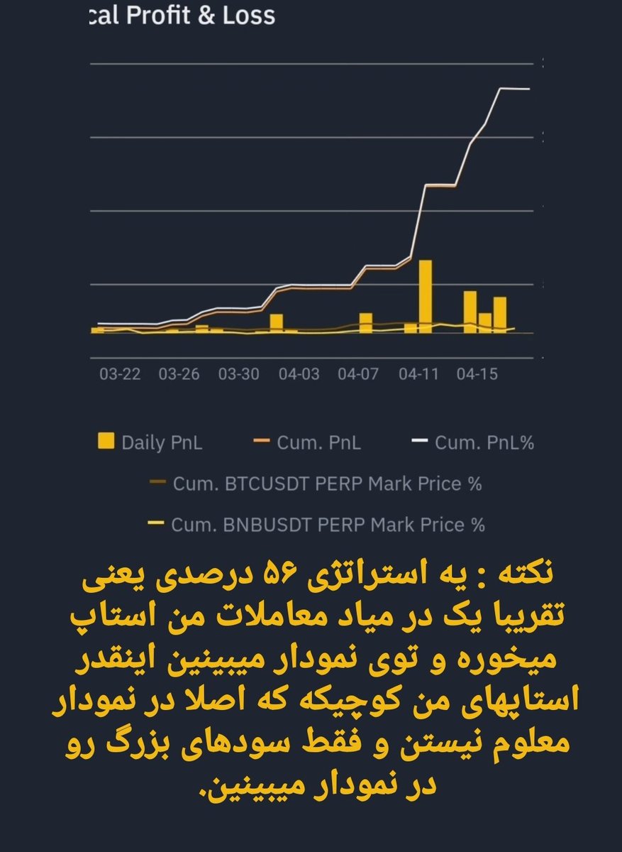 Rist to Reward
Win Rate
انچه مهم است ریسک به ریوارده نه وین ریت