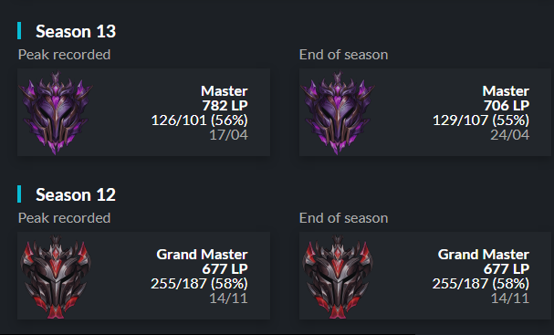 mieteklol's tweet photo. Hello, I'm a toplaner LFT for upcoming summer split.
Contact through @KrejnZuraw or Żuraw#0013 https://t.co/oQxSFjsClY