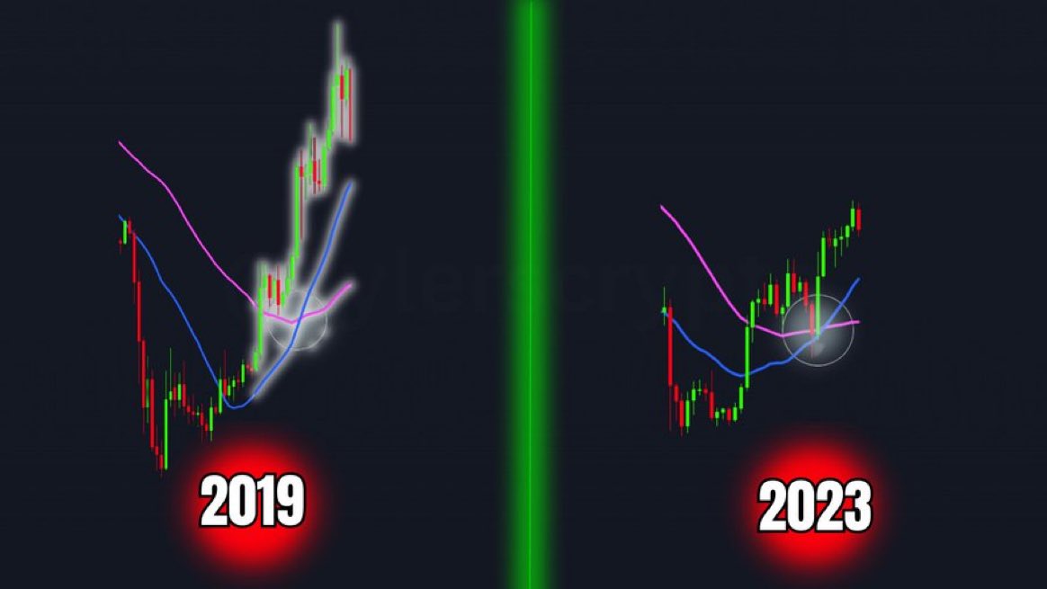 TylerSCrypt0__'s tweet image. EVERYTHING going according to plan 😏

#crypto #btc