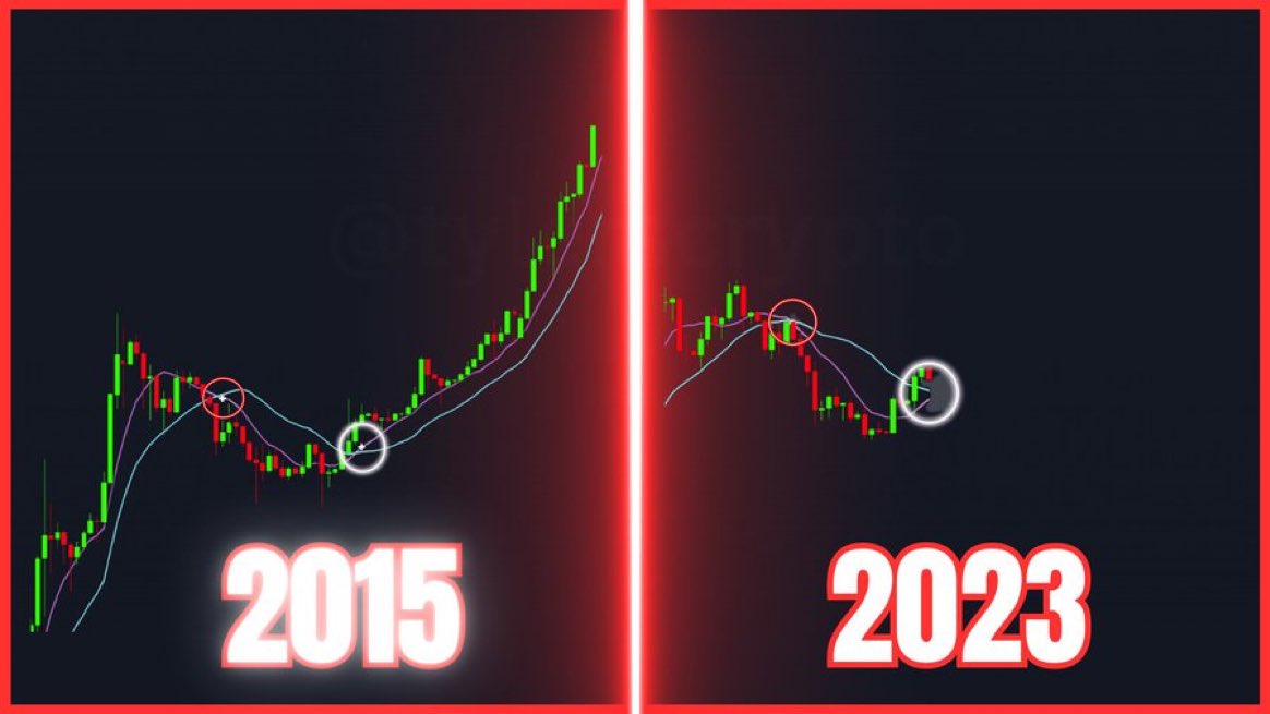 TylerSCrypt0__'s tweet image. 🚨WE ARE LESS THAN 3 MONTHS FROM POTENTIALLY THE BIGGEST BUST FROM THE #BTC  BEAR MARKET IN HISTORY!!!!!!
