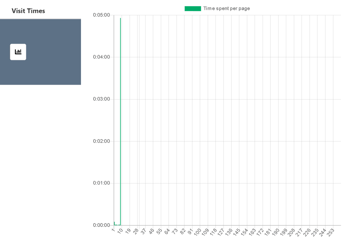 datainsighter's tweet photo. @sharedocview  
The most engaged page you think differs from the reality in most of the times. 

Don't believe in your unproven gut, rather believe in the time-tested data.

Based on the data, you can put more effort or enhance the most engaged page. https://t.co/7bWDfyirCN