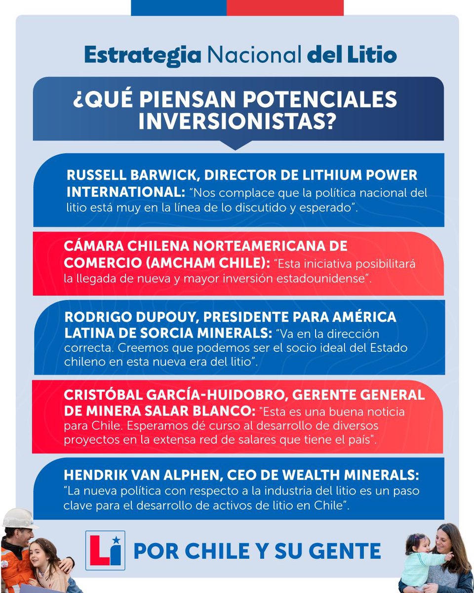 JuanCaMunozA's tweet image. Les quiero compartir acá algunas opiniones de potenciales inversionistas sobre la Estrategia Nacional del Litio. Sin duda #LitioPorChile es una tremenda noticia que encaminará a nuestro país hacia un desarrollo más sustentable!
