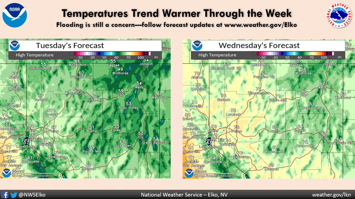 NWSElko's tweet photo. Temperatures are going to trend warmer through this week! By the weekend, we could see many of us somewhere in the 80s! The good news is that it looks like leaving Winter behind! However, this increases flooding concerns, so follow the forecast at https://t.co/rOSBHnUwCx https://t.co/5GpmGbpyri