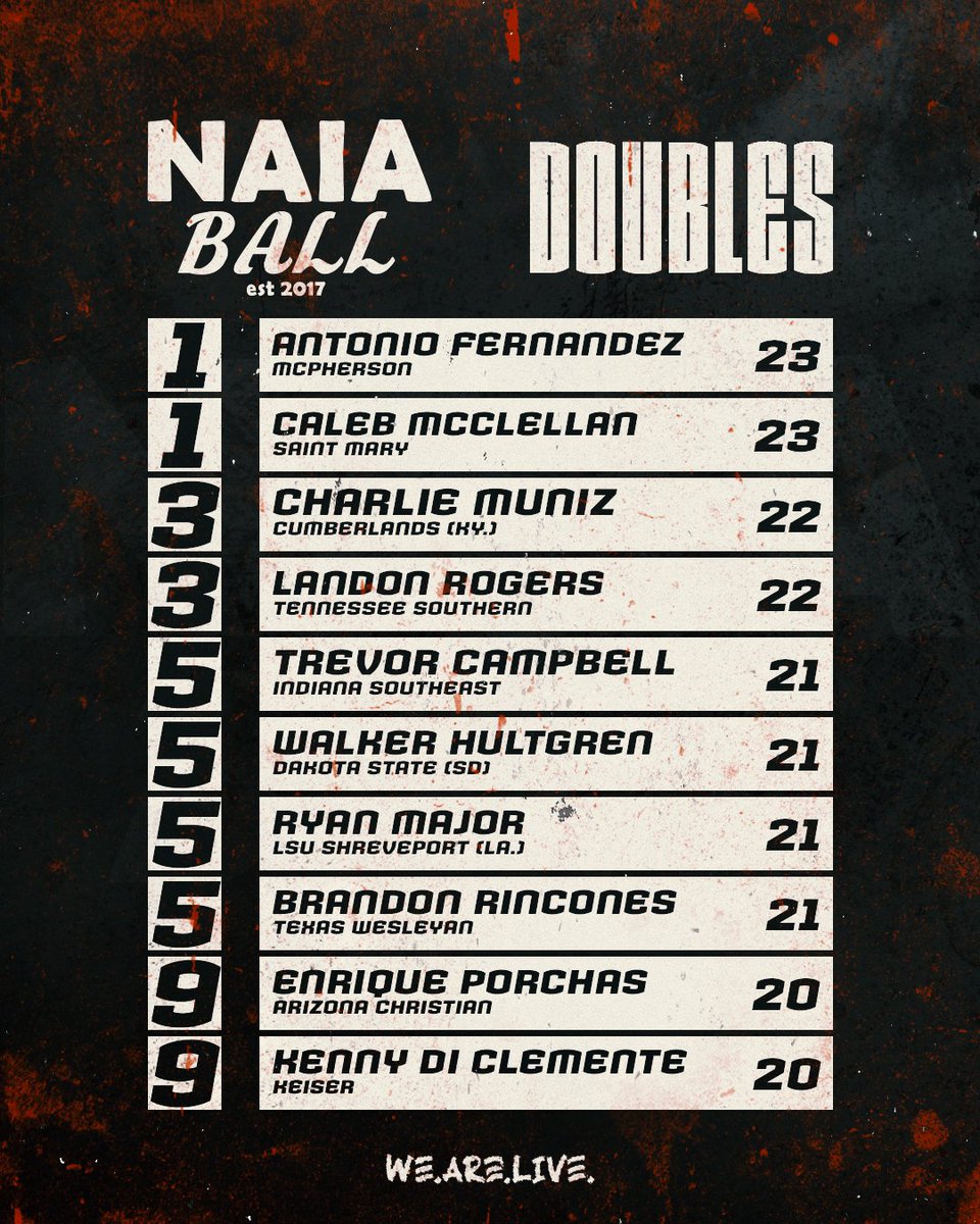 NAIA Ball tweet media