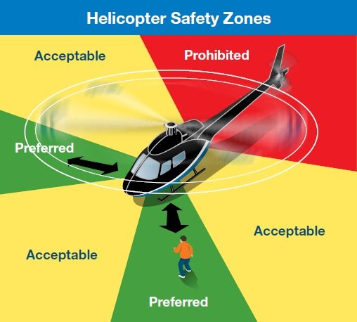 #Kedarnath yatra has restarted. In a recent fatal accident, a #UCADA official walked into the tailrotor  Kestrel Aviation Augusta 119 heli n lost his life, Would urge everyone to please follow basic safety zones. #Uttrakhand #flightsafety