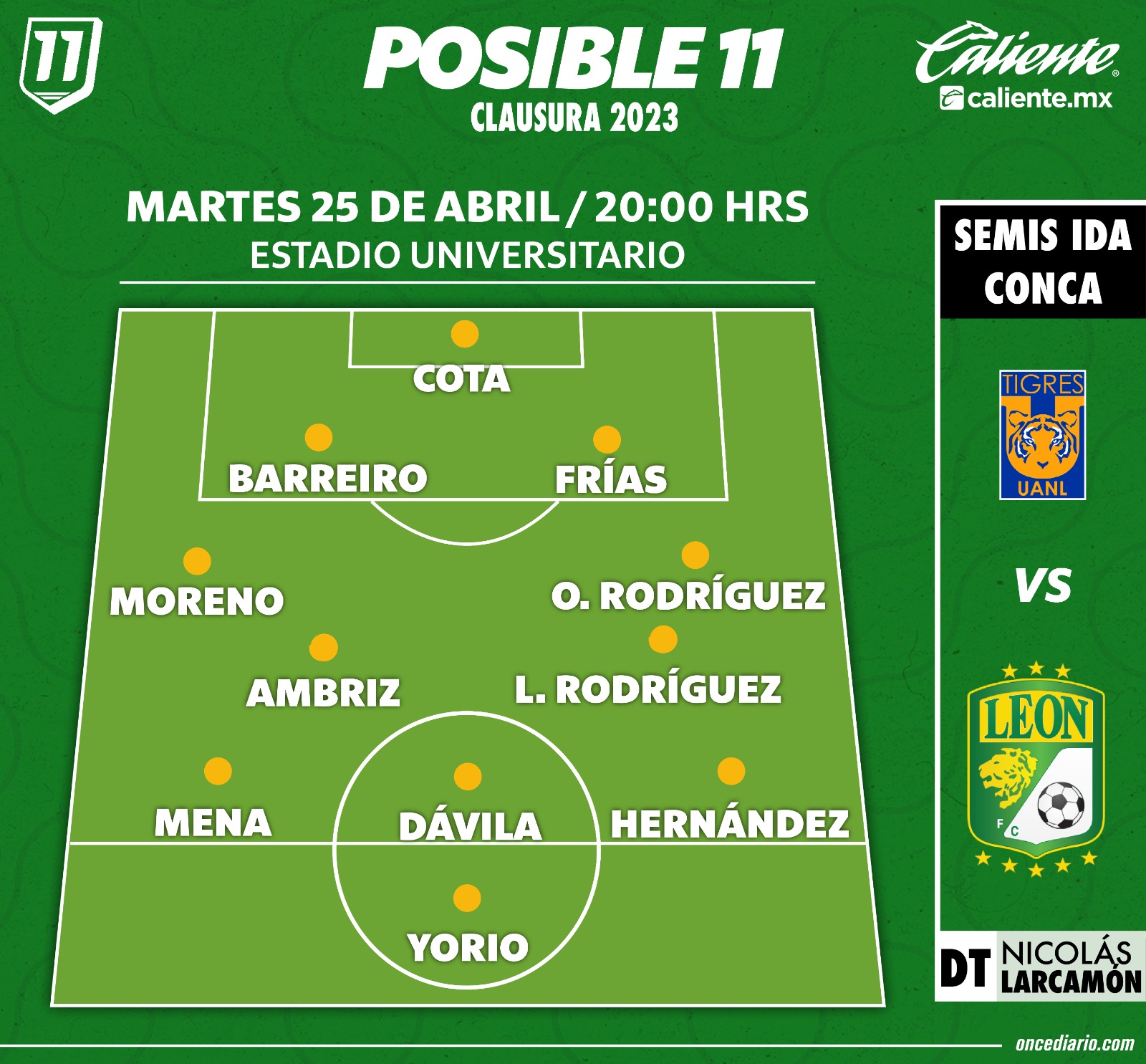 El posible ONCE de León ante Tigres
