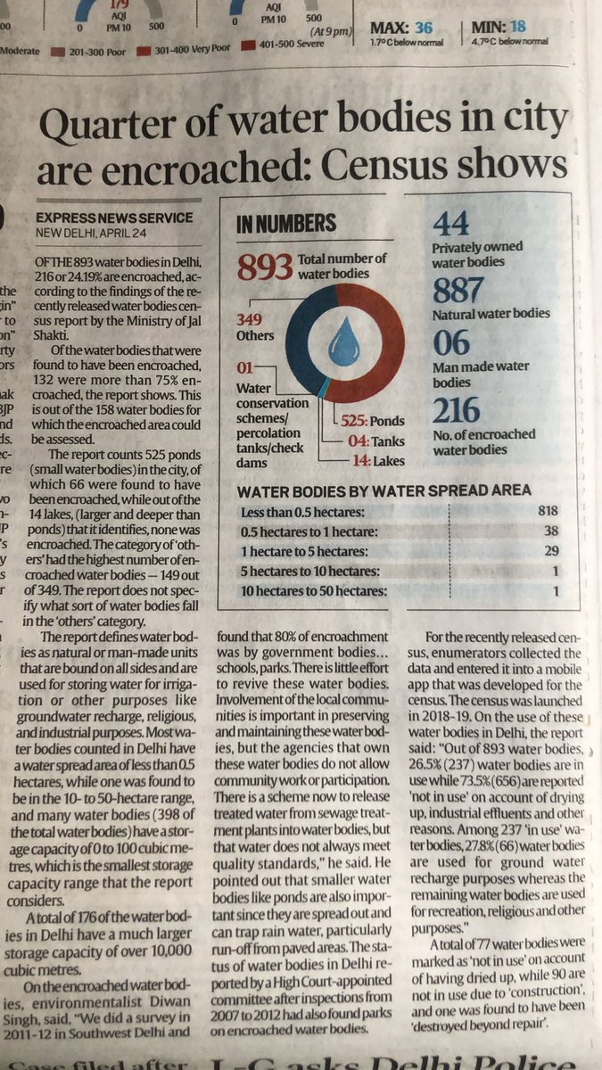 Report in today’s IE is very scary Water bodies land use should not be changed. @official_dda @ce_dda @DelhiPwd @Dwarkatimes @dwarkaforum @CMODelhi . It is very unfortunate that 73.5%, 656 out of 893 are “not in use”. @dwarkasvoice @