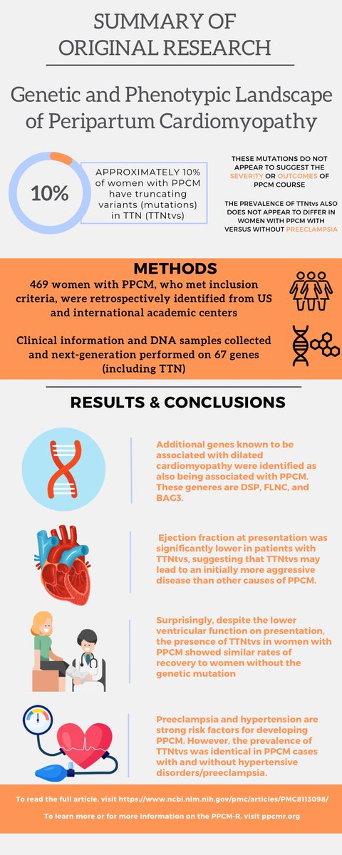 Review of Genetic and Phenotypic Landscape of Peripartum Cardiomyopathy
🔑 PPCM pts with TTNtvs presented with lower EF 
🔑 PPCM pts with TTNtvs however had similar rates of recovery compared to women without the mutation 
#CardioTwitter #MedEd #cardioOB #ppcm #CardioObstetrics