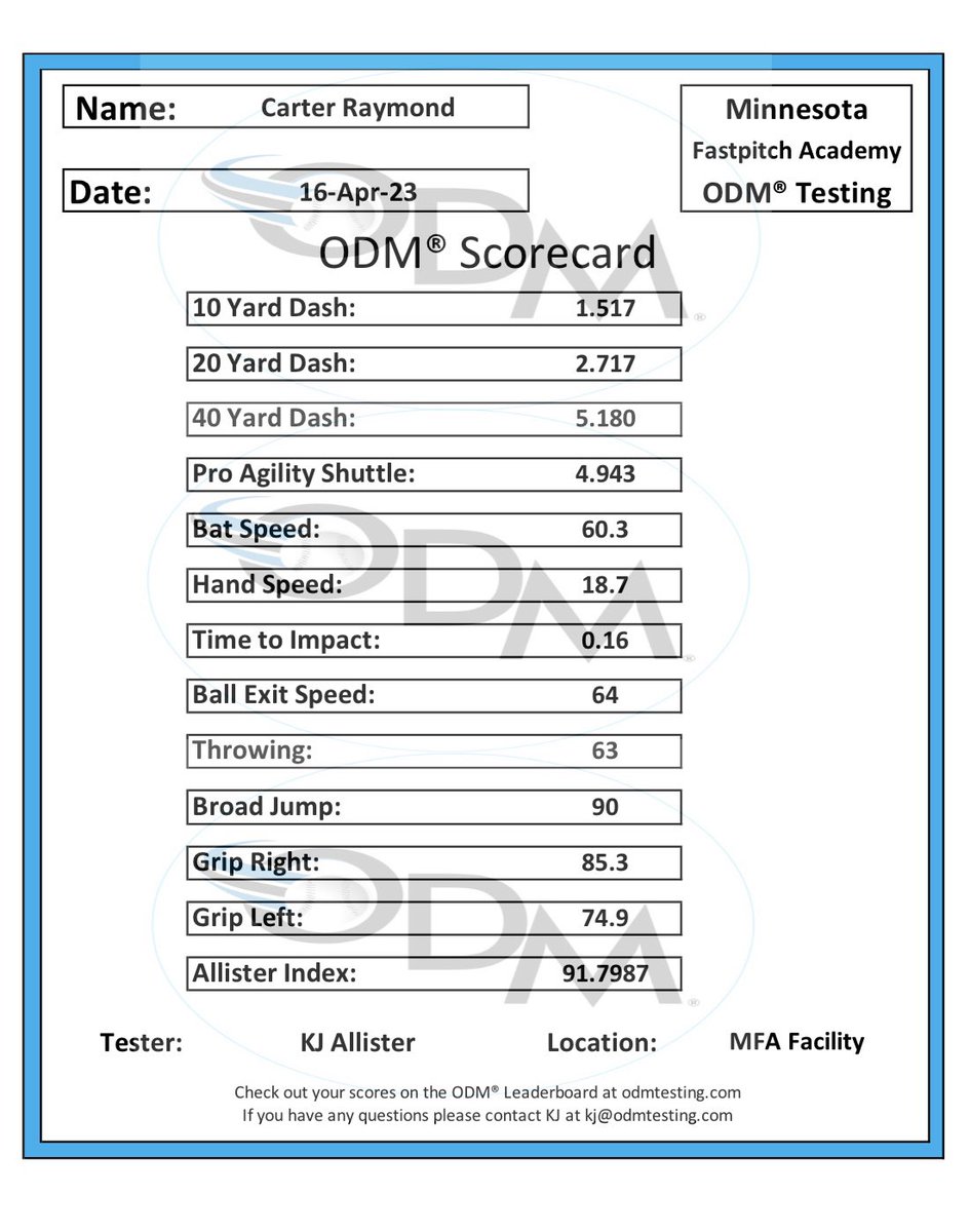 Carter Raymond (@carterraymond25) on Twitter photo First <a href="/ODM_Testing/">ODM® Testing</a> done!! Received my scores back from a few weekends ago and pleased to be ranked #22 nationally for the Class of 2025! Can’t wait to keep improving! <a href="/ondecksoftball/">OnDeck Softball 🥎</a> <a href="/SZS_MN/">Strike Zone Sports</a> <a href="/sara_moulton9/">Sara Moulton</a> <a href="/ExtraInningSB/">EXTRA INNING SOFTBALL</a> <a href="/smacken7/">Sam Macken</a> First <a href="/ODM_Testing/">ODM® Testing</a> done!! Received my scores back from a few weekends ago and pleased to be ranked #22 nationally for the Class of 2025! Can’t wait to keep improving! <a href="/ondecksoftball/">OnDeck Softball 🥎</a> <a href="/SZS_MN/">Strike Zone Sports</a> <a href="/sara_moulton9/">Sara Moulton</a> <a href="/ExtraInningSB/">EXTRA INNING SOFTBALL</a> <a href="/smacken7/">Sam Macken</a>