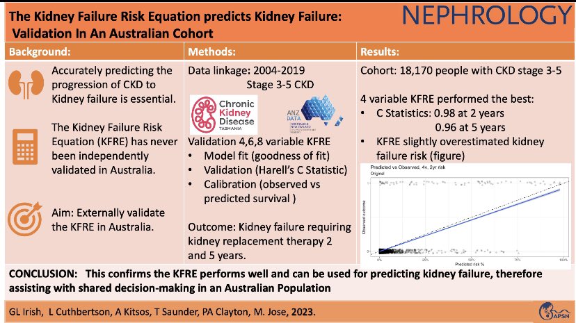 The kidney failure risk equation predicts kidney failure in an Australian cohort #KFRE <a href="/dr_phil_clayton/">Phil Clayton</a> <a href="/ANZDATARegistry/">ANZDATA Registry</a> <a href="/NephrologyJourn/">Nephrology Journal</a> bit.ly/3LnPLnc