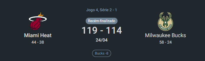EBCEsportes's tweet photo. #NBAPlayoffs 
Que finaaal de jogo!!!
Jimmy Butler destruiu os Bucks com 56pts!!

Essa é a 4ª maior pontuação de um jogador em playoffs!!!

Os @MiamiHEAT abrem 3 - 1 na série!!! https://t.co/iDCsb8Tvqh