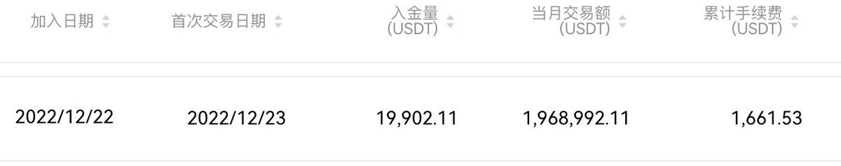 #BTC 
在现实生活中，大家都知道一个现象：你的亲戚和朋友鲜有看到你赚钱后，还真心替你开心的，更多的是嫉妒，因为大部分人都缺乏所谓的格局观；

在金融领域，脑残更多一些，毕竟直接牵涉到钱，韭菜亏钱不反思一下是不是自己的错，每次都是把错归于运气和别人的原因；