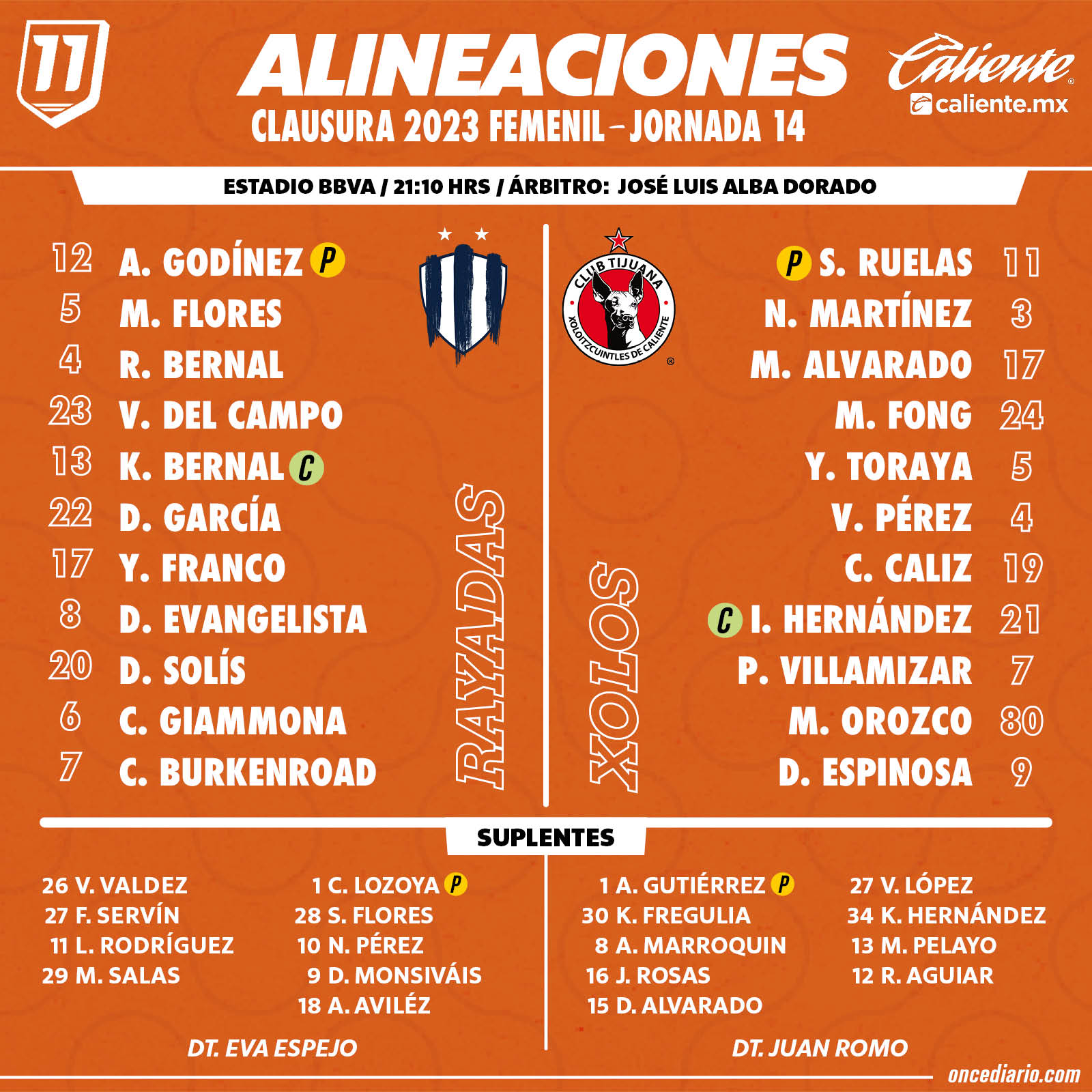 Alineaciones del Rayadas vs. Xolos Femenil