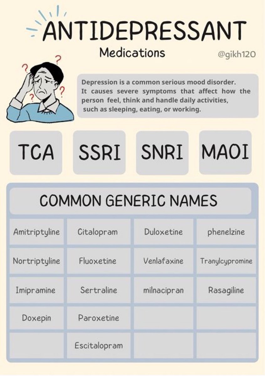 Antidepressant *short summary *

#FOAMed  #MedEd #medicaleducation #MedicalStudents #medicalpractice #emergency @TA_pharmacy #medicine #TwitterRx #MedTwitter