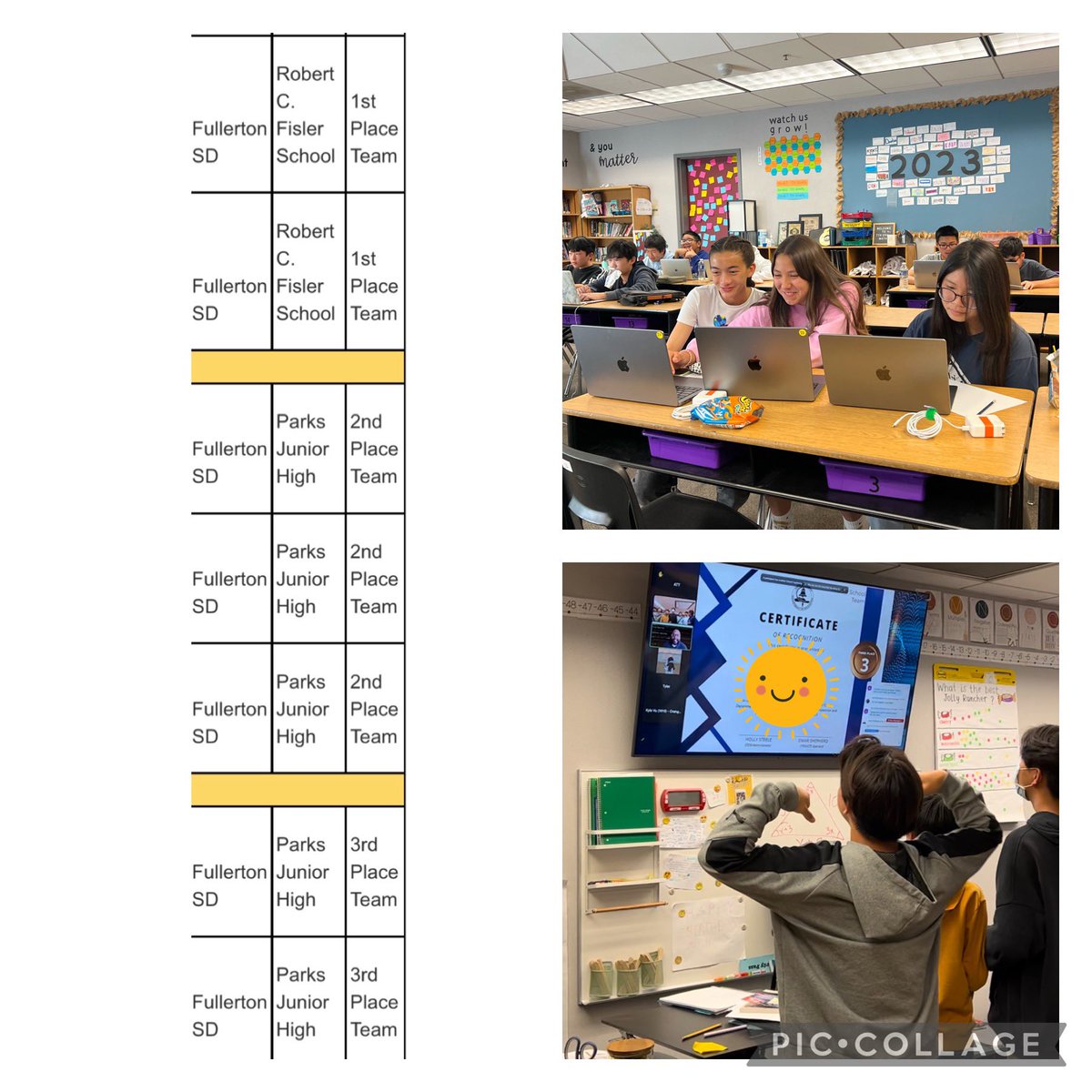 Esther Kim (@esther_fsd) on Twitter photo FSD students dominated the OCDE programming competition! A Parks student was crowned the MS individual champion & a team from <a href="/fisler_school/">Fisler School</a> came in 1st and two <a href="/ParksJHS/">Parks Jr High</a> teams came in 2nd and 3rd! Congratulations to them and their teacher <a href="/stephersyi/">Stephanie Yi</a> #fsdlearns #parksbest2years FSD students dominated the OCDE programming competition! A Parks student was crowned the MS individual champion & a team from <a href="/fisler_school/">Fisler School</a> came in 1st and two <a href="/ParksJHS/">Parks Jr High</a> teams came in 2nd and 3rd! Congratulations to them and their teacher <a href="/stephersyi/">Stephanie Yi</a> #fsdlearns #parksbest2years