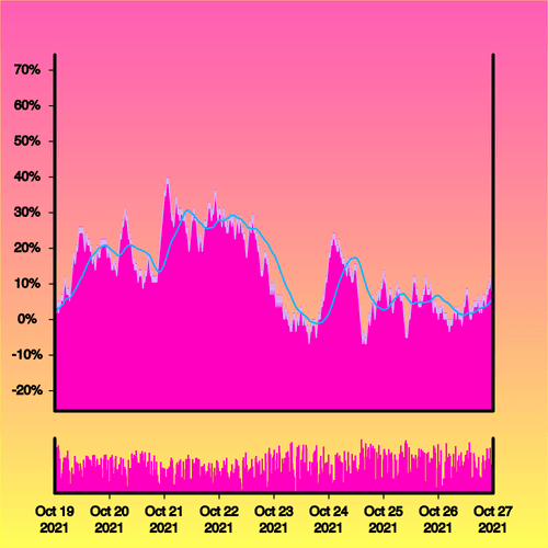 Wonky Stonks (bot) tweet media