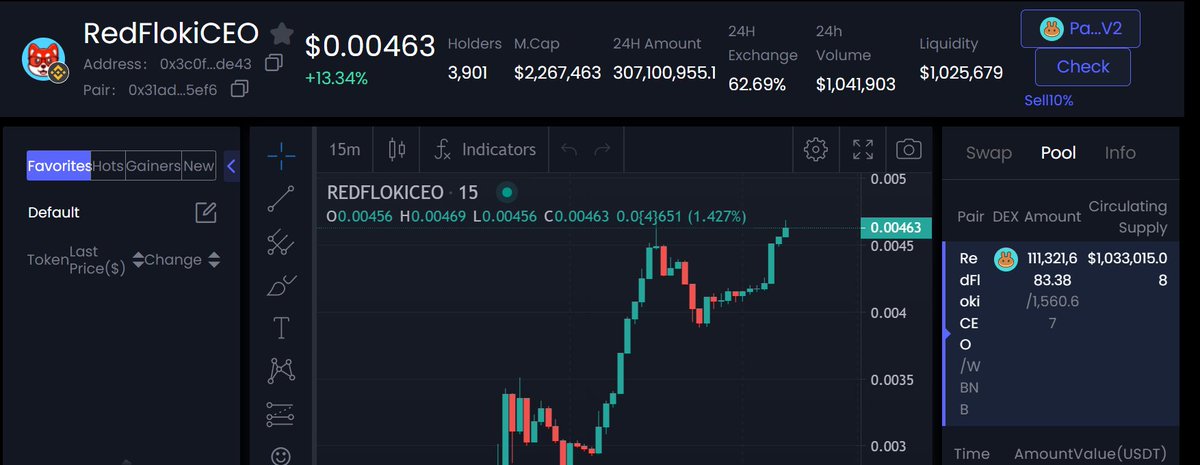 🔥🚀 Red Floki CEO

🤑 Listed &amp; Audited On AveDex 🤑

ave.ai/token/0x3c0fe6…

AveDex Trending Number 1 Coming Soon!!!

✅ 0% Buy Fee / No Team Tokens
✅ 50% Supply Burned
✅ 100% Audit Score &amp; KYCed
✅ SAFU Team

Lets GOOO!! Let The Dollar Rain Began!