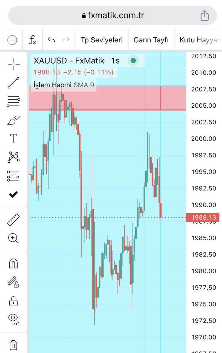#XAUUSD 

Onsun hikayesi aynı
Her çıkışta direnç 
Gelmeye devam ediyor 

2007 üstünde kapatana kadar
Yönüm tek 
Aşağı