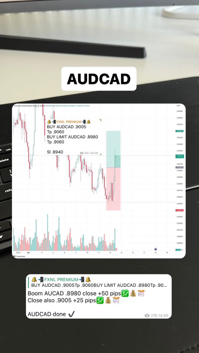 AUDCAD 📈🚀