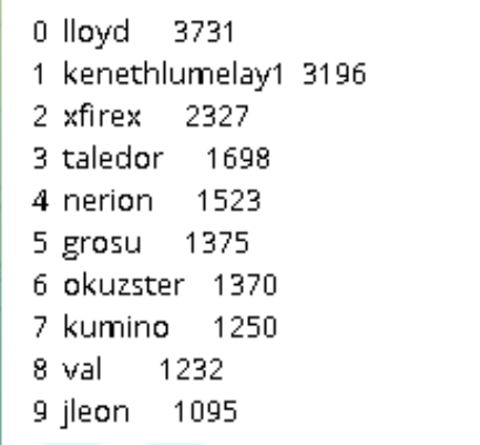 Chi_Kenn12's tweet image. Got 2nd place in @voxnetxyz's Community Tournament! 🙏 🔥 @SAUCESQUADGG @TQ_Games 

If you haven't checked yet. Did a montage of Voxnet too for while I get the dub! 🏹
youtube.com/watch?v=MdXVUM…

#Sauce #Voxnet #Pssh