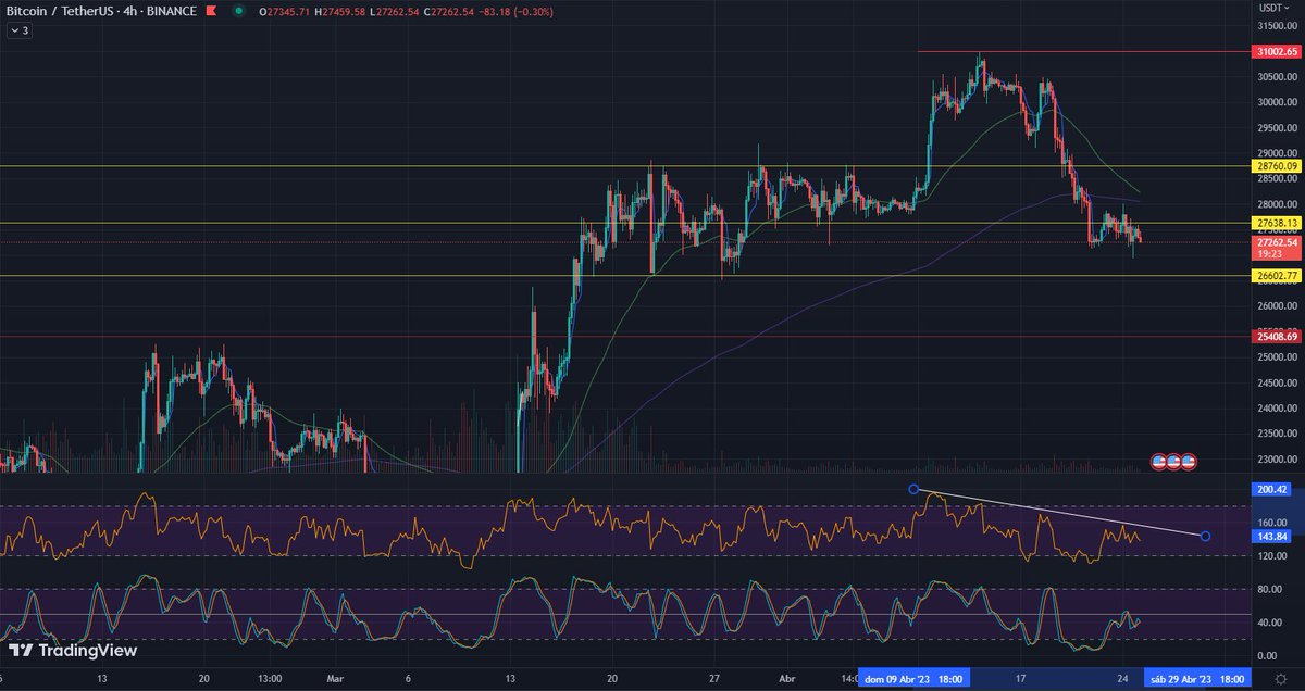 Meganaut_'s tweet photo. $BTC $MATIC ideas https://t.co/SL2o5T0rb7