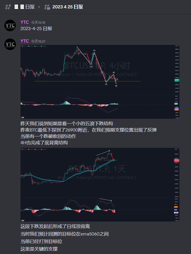 Y_TradingCoach's tweet photo. https://t.co/Yp6P6mtzJ2