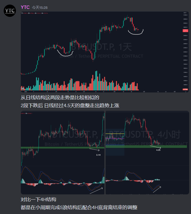 Y_TradingCoach's tweet photo. https://t.co/Yp6P6mtzJ2