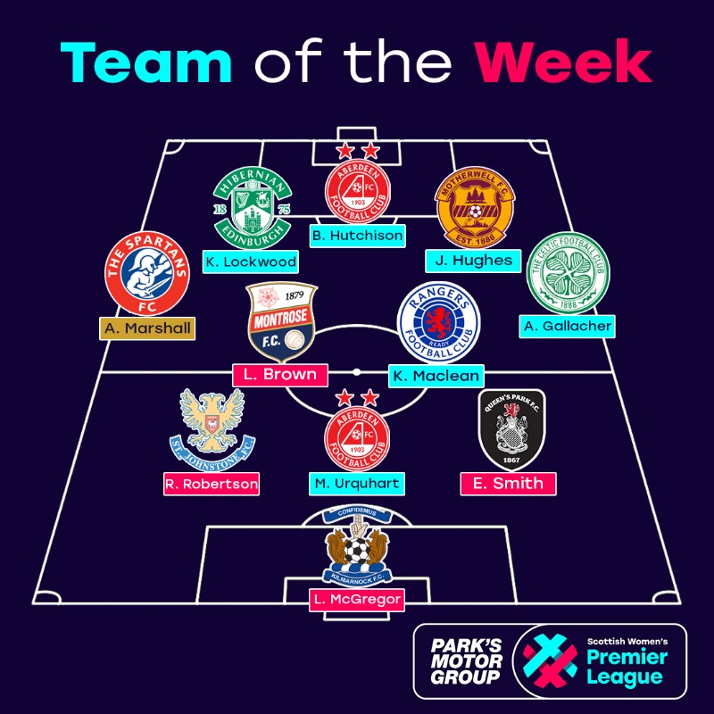 Scottish Women's Premier League tweet media