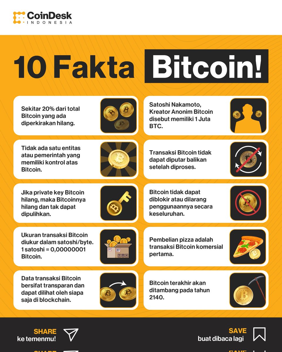 sangmemequeen's tweet photo. Inilah 10 fakta menarik tentang Bitcoin yang mungkin tidak kamu ketahui! https://t.co/relit86Z1s