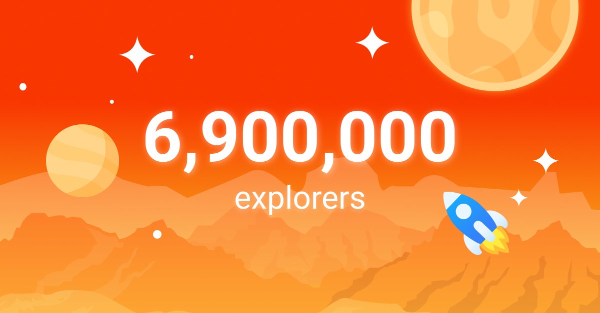 Starnetworkdefi's tweet photo. <6.9 Million Explorers Worldwide>
Star Network community is growing rapidly and has just recorded 6.9 million Explorers worldwide. Let’s keep going! https://t.co/JlzGEvM2Wy
