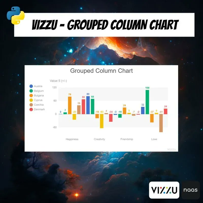 naasailife's tweet image. Create a Grouped Column Charts in seconds with @VizzuHQ ⚡ 

This script allows you to effortlessly identify patterns and trends in data and display the results. 

Check it out here: buff.ly/3KHKbKS

#data #visualization #vizzu #groupedcolumnchart #analytics