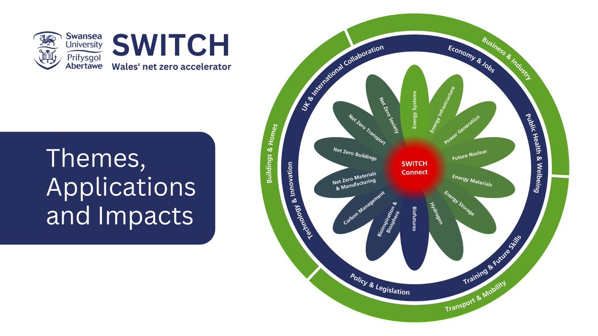 SPECIFIC (@info_specific) on Twitter photo #Decarbonisation needs connected thinking ♻
That's why we're part of <a href="/SWITCHWales/">SWITCH Wales</a>, bringing together a wide range of expertise from a wide range of fields.
Read the new SWITCH blog: now-switch.wales/2023/04/19/dec… #Decarbonisation needs connected thinking ♻
That's why we're part of <a href="/SWITCHWales/">SWITCH Wales</a>, bringing together a wide range of expertise from a wide range of fields.
Read the new SWITCH blog: now-switch.wales/2023/04/19/dec…