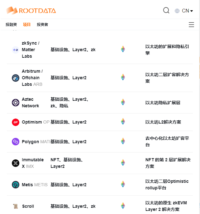 BTC20w's tweet photo. 给大家安利一个网站，所有的币这网站基本有，投资也写得很清楚，大家多发掘发掘可以找下有潜力的项目， 转发点赞让更多的人知道！！！！
https://t.co/tcELaMrarW https://t.co/Ym4gUYY2TE