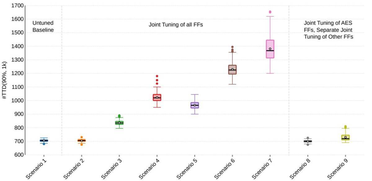 CCS_NYUAD's tweet photo. Publication Alert🚨
X-Volt: Joint Tuning of Driver Strengths and Supply Voltages Against Power Side-Channel Attacks We thoroughly explore the prospects of jointly tuning driver strengths...
@knegtel 
https://t.co/S0c84GoJu2
#nyuadresearch #nyuad_ccs #nyuad #publication https://t.co/QAr3NwwVZ0