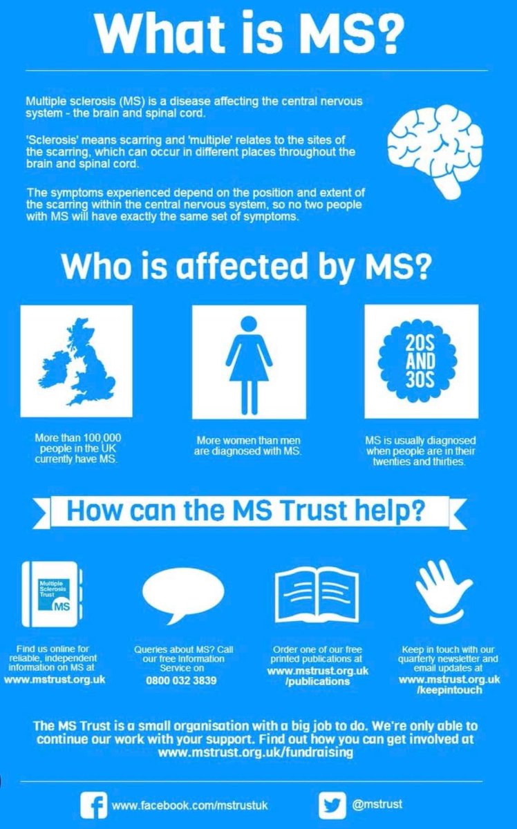 BlossomHomeCare's tweet photo. ❗️MS Awareness week❗️
MS can be tough, and for many people talking about it can be challenging.
🟥Be aware of the signs and symptoms don’t delay diagnosis there is treatments that can help
That’s why this MS Awareness Week we’re saying #LetsTalkMS. #sticktogether #support https://t.co/33I1dN30vx