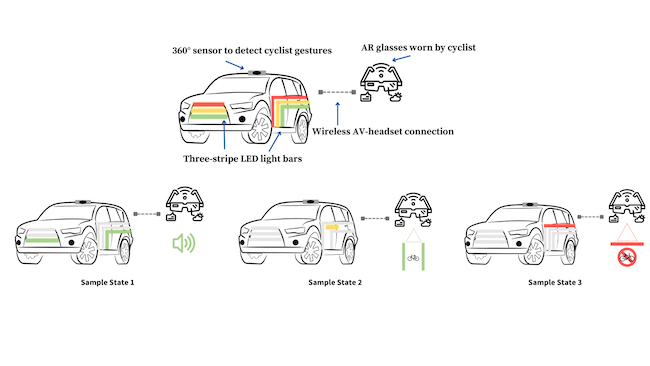 UofGlasgow's tweet photo. Self-driving cars must learn the language of cyclists to help them safely share the roads with bikes, new research led by @SABrewster of @GlasgowCS suggests. 🚗🚲

Read more: https://t.co/ZnsObqBVDN https://t.co/luMHIWNJHc