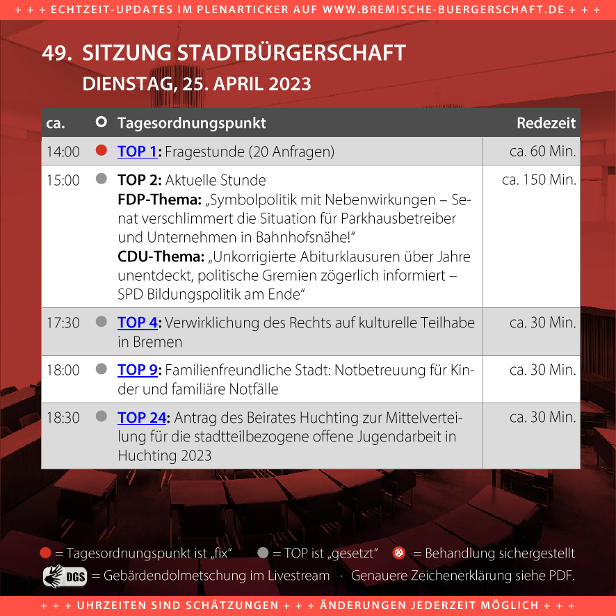 HBBuergerschaft's tweet photo. Moin👋 
Um 14 Uhr beginnt die #Stadtbürgerschaft und damit auch die letzte Plenarwoche vor der Wahl (14. Mai🗳️)! Den Livestream🎥 gibt es hier: https://t.co/JbOygYXktx. 
Die letzten Debatten dieser Legislatur lieber vor Ort verfolgen?🧐 Kein Problem, schaut einfach vorbei! #HBBue https://t.co/7owQYoCGf6