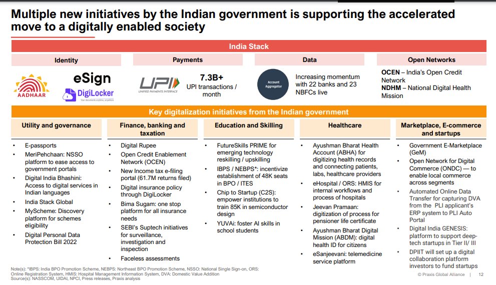 Sharad Dubey on Twitter "PE/VC funding of US 600B is needed to create