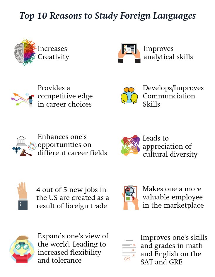 TDissertations's tweet photo. 🔟 Reasons to Learn Another Language 👇👇

#language #translation https://t.co/7nEjULDu8L