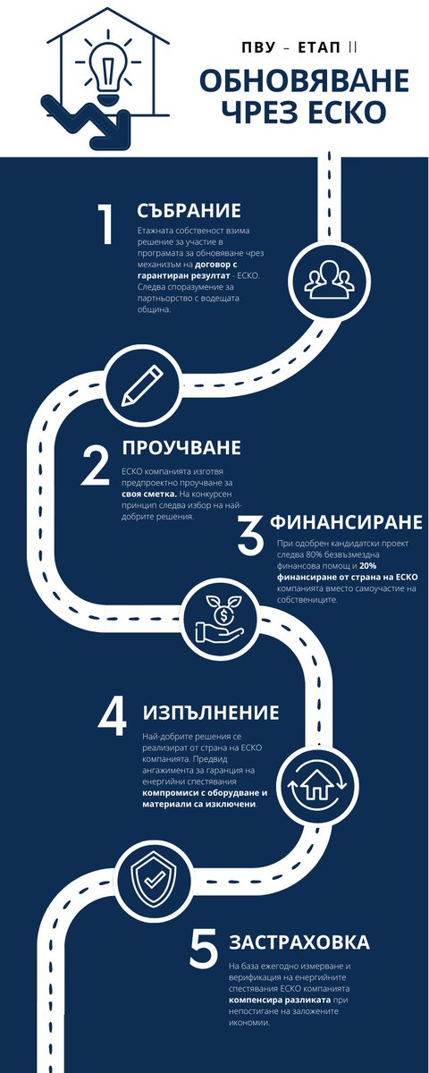 FinEERGo-Dom tweet media