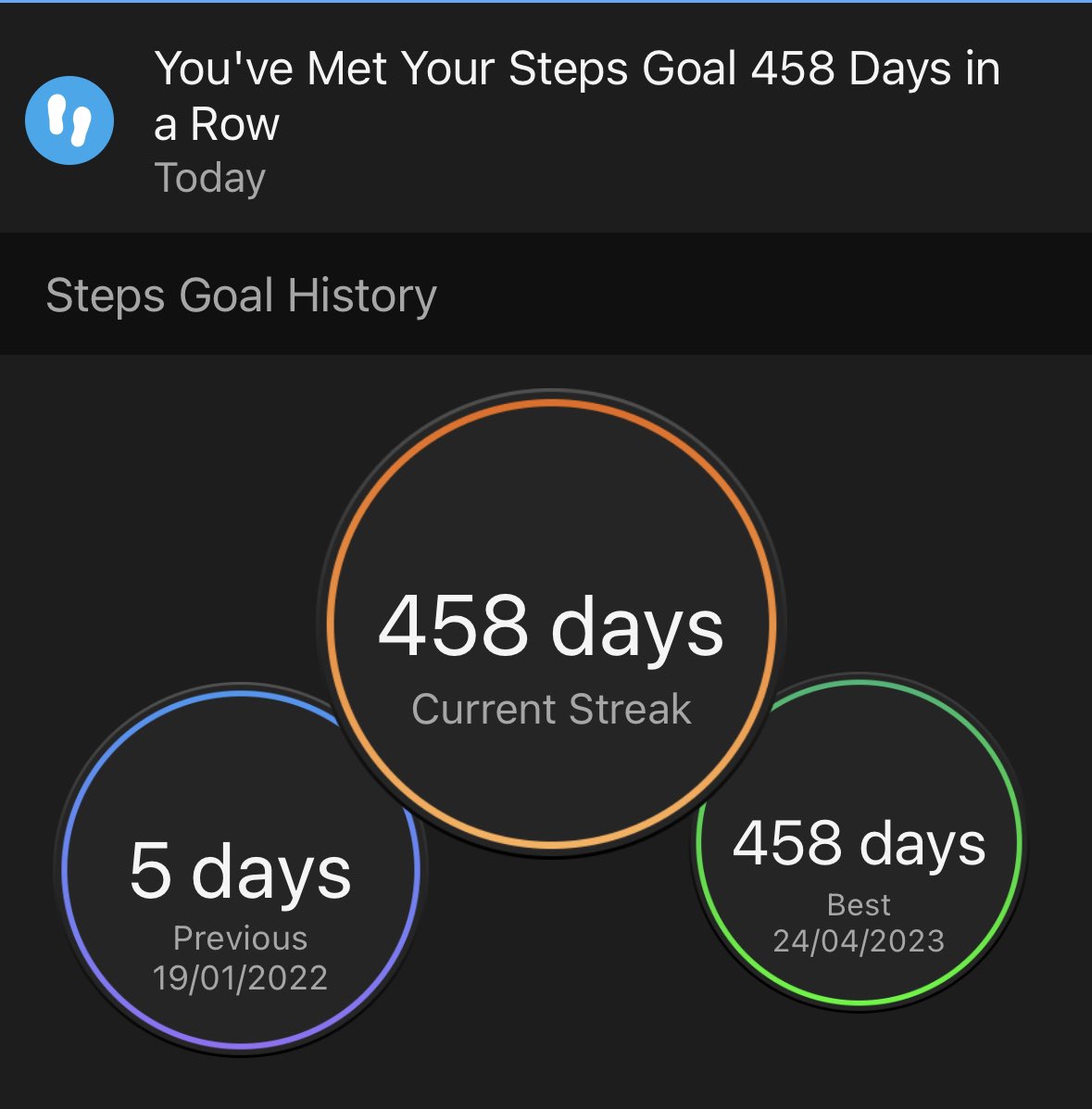 UKSVacher's tweet photo. Absolutely smashed my previous 5 day step goal, and not stopping yet 😁👍🚶♂️
@Garmin @GarminUK @GarminFitness #walkingforfitness #Epix2 https://t.co/RbnGJn536v